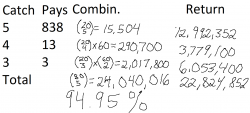 Learn to calculate the odds in Keno
